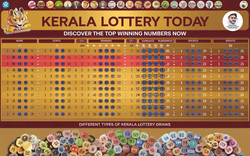 Kerala Lottery Today